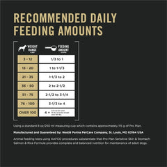 Purina Pro Plan Sensitive Skin Stomach Salmon Rice Dog Food 30lb