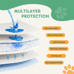 JHK 150 Count Super Absorbent Disposable Dog Cat Pee Pads