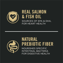 Purina Pro Plan Sensitive Skin Stomach Salmon Rice Dog Food 30lb